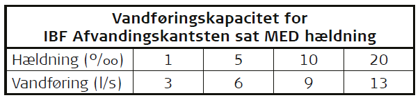 vandforingskapacitet_afvandingskantsten